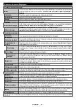 Preview for 17 page of CONTINENTAL EDISON CELED40S0119B3 Operating Instructions Manual