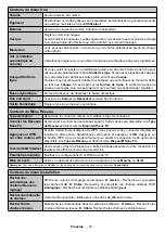 Предварительный просмотр 18 страницы CONTINENTAL EDISON CELED40S0119B3 Operating Instructions Manual