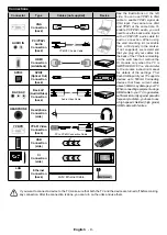 Preview for 43 page of CONTINENTAL EDISON CELED40S0119B3 Operating Instructions Manual