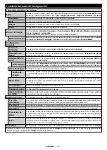 Preview for 76 page of CONTINENTAL EDISON CELED40S0119B3 Operating Instructions Manual