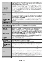 Preview for 78 page of CONTINENTAL EDISON CELED40S0119B3 Operating Instructions Manual