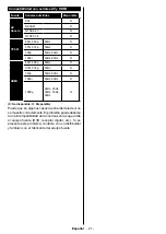 Preview for 83 page of CONTINENTAL EDISON CELED40S0119B3 Operating Instructions Manual