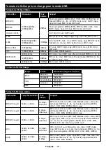 Preview for 25 page of CONTINENTAL EDISON CELED43S0119B3 Operating Instructions Manual