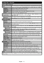 Preview for 47 page of CONTINENTAL EDISON CELED43S0119B3 Operating Instructions Manual