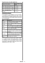 Preview for 70 page of CONTINENTAL EDISON CELED43S0119B3 Operating Instructions Manual