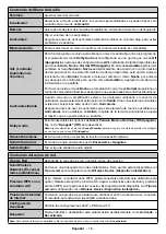 Preview for 78 page of CONTINENTAL EDISON CELED43S0119B3 Operating Instructions Manual