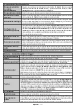 Preview for 79 page of CONTINENTAL EDISON CELED43S0119B3 Operating Instructions Manual