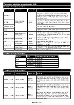 Preview for 85 page of CONTINENTAL EDISON CELED43S0119B3 Operating Instructions Manual