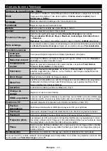 Предварительный просмотр 14 страницы CONTINENTAL EDISON CELED43S04B3 Operating Instructions Manual