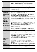 Предварительный просмотр 16 страницы CONTINENTAL EDISON CELED43S04B3 Operating Instructions Manual