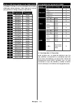 Предварительный просмотр 21 страницы CONTINENTAL EDISON CELED43S04B3 Operating Instructions Manual