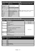 Предварительный просмотр 22 страницы CONTINENTAL EDISON CELED43S04B3 Operating Instructions Manual