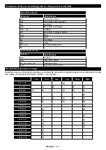 Предварительный просмотр 23 страницы CONTINENTAL EDISON CELED43S04B3 Operating Instructions Manual