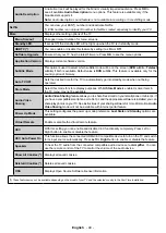 Предварительный просмотр 42 страницы CONTINENTAL EDISON CELED43S04B3 Operating Instructions Manual