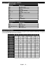 Предварительный просмотр 48 страницы CONTINENTAL EDISON CELED43S04B3 Operating Instructions Manual