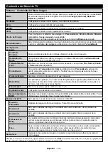 Предварительный просмотр 66 страницы CONTINENTAL EDISON CELED43S04B3 Operating Instructions Manual