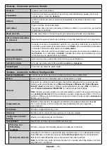 Предварительный просмотр 67 страницы CONTINENTAL EDISON CELED43S04B3 Operating Instructions Manual