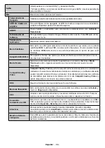 Предварительный просмотр 68 страницы CONTINENTAL EDISON CELED43S04B3 Operating Instructions Manual