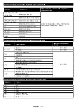 Предварительный просмотр 73 страницы CONTINENTAL EDISON CELED43S04B3 Operating Instructions Manual