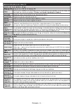 Preview for 13 page of CONTINENTAL EDISON CELED483DMLA3 Operating Instructions Manual