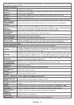 Preview for 14 page of CONTINENTAL EDISON CELED483DMLA3 Operating Instructions Manual