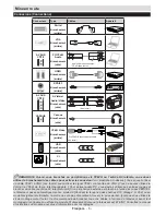 Preview for 7 page of CONTINENTAL EDISON CELED490316B3 Operating Instructions Manual