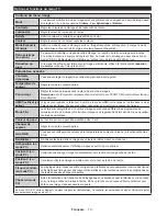 Preview for 11 page of CONTINENTAL EDISON CELED490316B3 Operating Instructions Manual