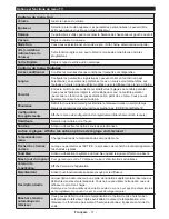 Preview for 12 page of CONTINENTAL EDISON CELED490316B3 Operating Instructions Manual