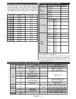 Preview for 16 page of CONTINENTAL EDISON CELED490316B3 Operating Instructions Manual