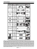 Preview for 22 page of CONTINENTAL EDISON CELED490316B3 Operating Instructions Manual