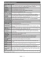 Preview for 26 page of CONTINENTAL EDISON CELED490316B3 Operating Instructions Manual