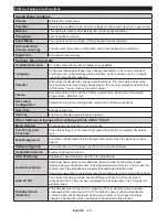 Preview for 27 page of CONTINENTAL EDISON CELED490316B3 Operating Instructions Manual