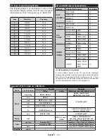 Preview for 30 page of CONTINENTAL EDISON CELED490316B3 Operating Instructions Manual