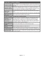 Preview for 42 page of CONTINENTAL EDISON CELED490316B3 Operating Instructions Manual