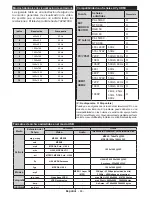 Preview for 45 page of CONTINENTAL EDISON CELED490316B3 Operating Instructions Manual