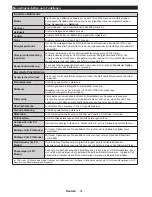 Preview for 55 page of CONTINENTAL EDISON CELED490316B3 Operating Instructions Manual