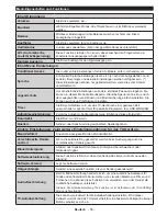 Preview for 56 page of CONTINENTAL EDISON CELED490316B3 Operating Instructions Manual