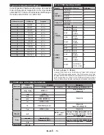 Preview for 60 page of CONTINENTAL EDISON CELED490316B3 Operating Instructions Manual