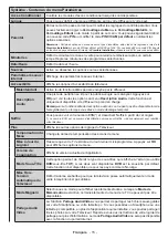 Preview for 16 page of CONTINENTAL EDISON CELED49S0116B3 Operating Instructions Manual