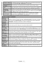 Preview for 17 page of CONTINENTAL EDISON CELED49S0116B3 Operating Instructions Manual