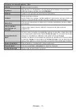 Preview for 14 page of CONTINENTAL EDISON CELED55S0116B3 Operating Instructions Manual