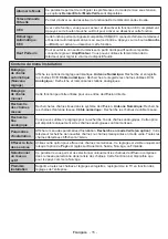 Preview for 16 page of CONTINENTAL EDISON CELED55S0116B3 Operating Instructions Manual