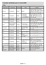 Preview for 94 page of CONTINENTAL EDISON CELED55SA221B3 Operating Instructions Manual