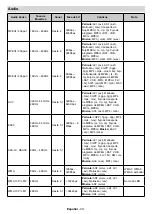 Preview for 95 page of CONTINENTAL EDISON CELED55SA221B3 Operating Instructions Manual