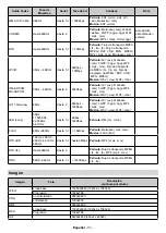 Preview for 96 page of CONTINENTAL EDISON CELED55SA221B3 Operating Instructions Manual