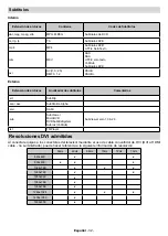 Preview for 97 page of CONTINENTAL EDISON CELED55SA221B3 Operating Instructions Manual