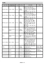 Preview for 128 page of CONTINENTAL EDISON CELED55SA221B3 Operating Instructions Manual