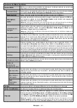 Preview for 22 page of CONTINENTAL EDISON CELED55UHD22B3 Operating Instructions Manual