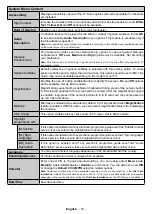 Preview for 47 page of CONTINENTAL EDISON CELED55UHD22B3 Operating Instructions Manual