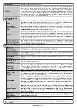 Preview for 74 page of CONTINENTAL EDISON CELED55UHD22B3 Operating Instructions Manual